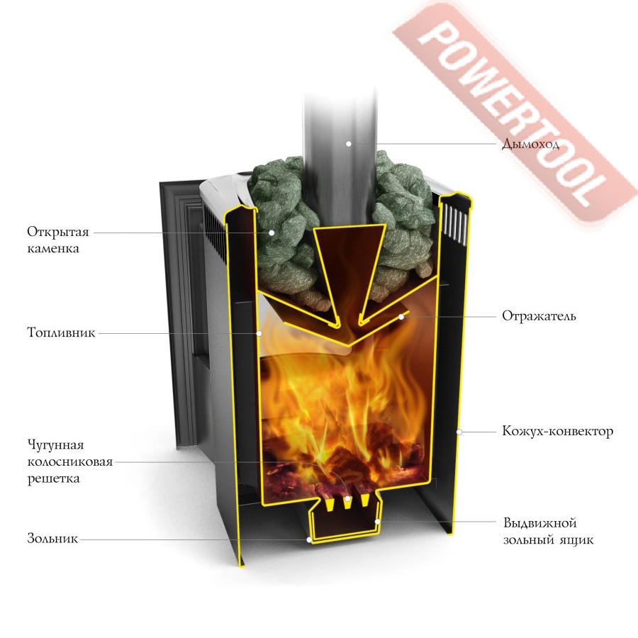 Печи каменки для бани Термофор Печи каменки для бани Термофор