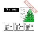 Метчик ручной для сквозных и глухих отверстий по металлу HSS-G M3х0,5 DIN352 D.BOR TCT-100-030-050